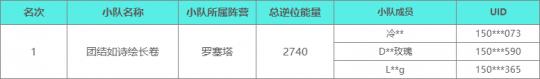 雪國人生1.2版本校園對抗賽結(jié)束-名單公布