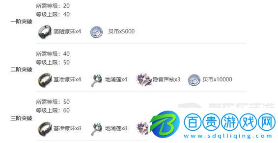鳴潮淵武技能突破材料需要哪些 淵武技能突破材料需求匯總