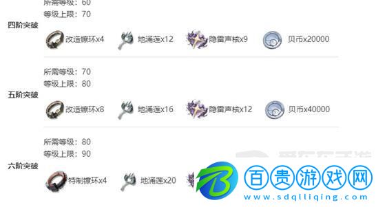 鳴潮淵武技能突破材料需要哪些 淵武技能突破材料需求匯總