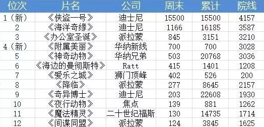 4399電影大全：全球影迷熱議！最受歡迎影片排行榜出爐-誰才是今年的票房之王