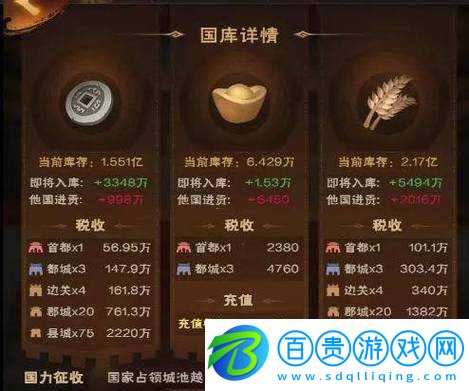 城主天下國(guó)庫(kù)擴(kuò)容秘籍：倍增倉(cāng)攻略大揭秘