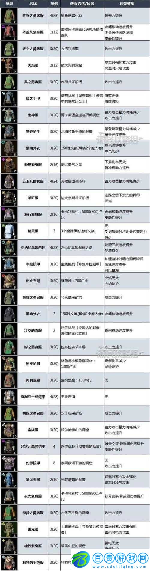 魔巖山傳說套裝獲取途徑全解析-詳細(xì)步驟與方法一覽