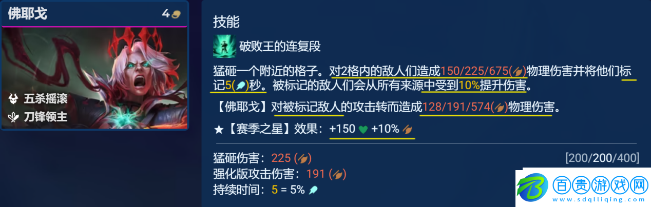 金鏟鏟之戰(zhàn)3.24五殺佛耶戈陣容怎么搭配