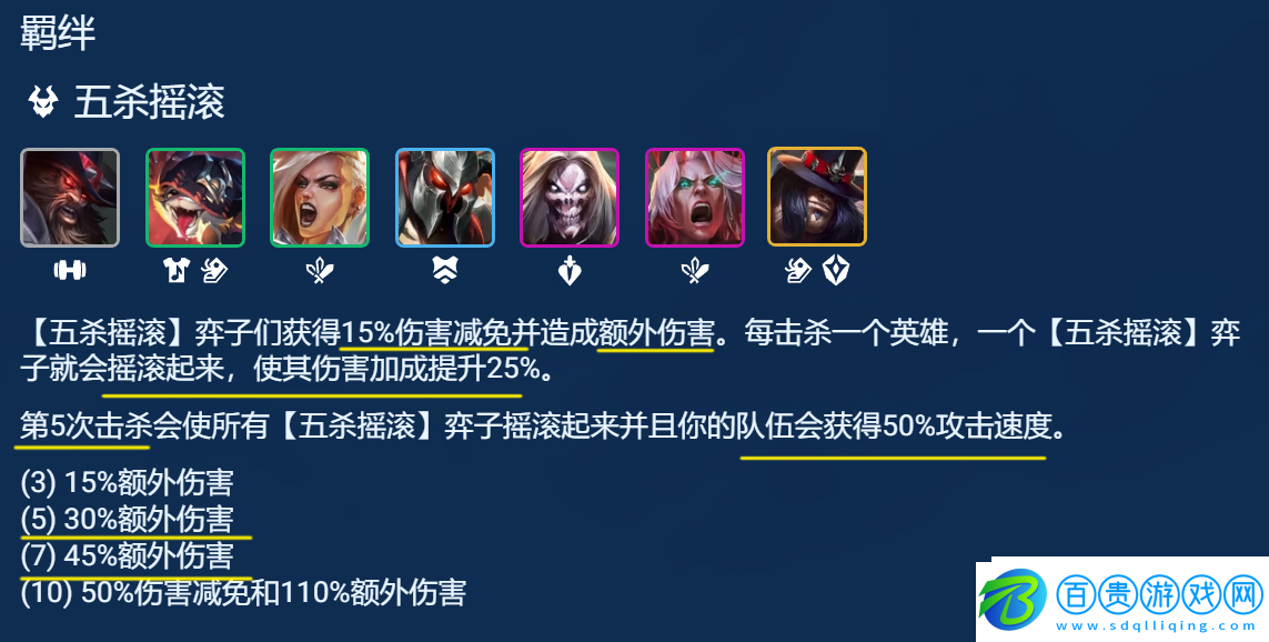 金鏟鏟之戰(zhàn)3.24五殺佛耶戈陣容怎么搭配：善于利用游戲中的提示和教程