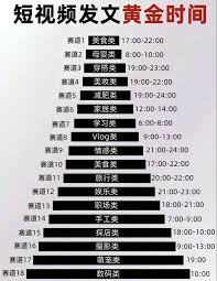 抖音作品最佳發(fā)布時(shí)間是幾點(diǎn)-抖音幾點(diǎn)鐘發(fā)作品效果最佳