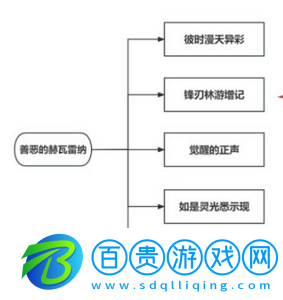 原神鋒刃林游增記任務(wù)怎么做