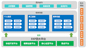 移動辦公oa系統(tǒng)怎么使用