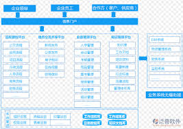 移動辦公oa系統(tǒng)怎么使用
