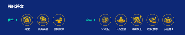 金鏟鏟之戰(zhàn)s15延長(zhǎng)手臂船長(zhǎng)陣容怎么搭配