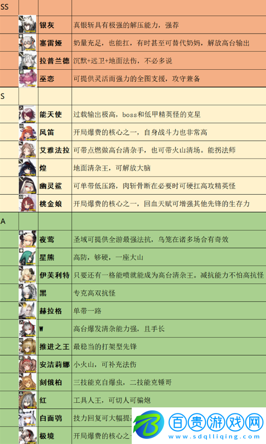 明日方舟干員排行