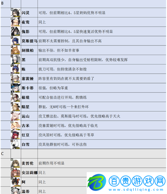 明日方舟干員排行