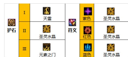 dnf110級版本女元素怎么加點