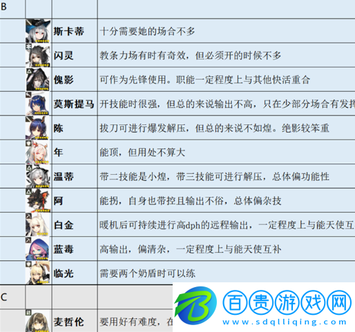 明日方舟干員排行