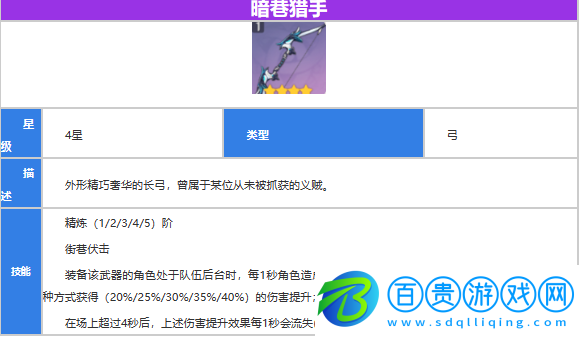 原神暗巷獵手滿級(jí)屬性多少