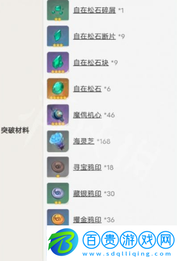 原神楓原萬葉突破材料有哪些