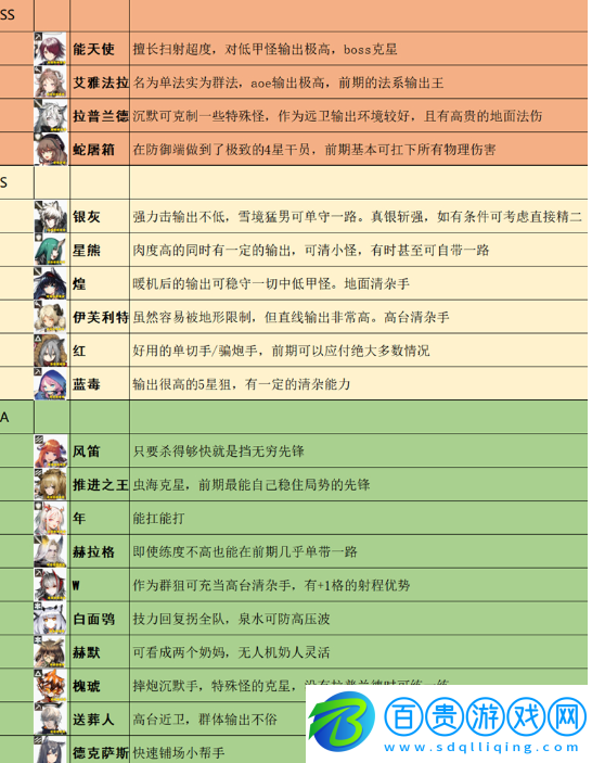 明日方舟干員排行