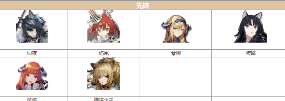 明日方舟六星干員有哪兒些