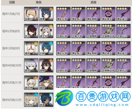 原神星輝商店角色輪換表合集