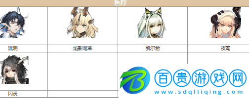 明日方舟六星干員有哪兒些