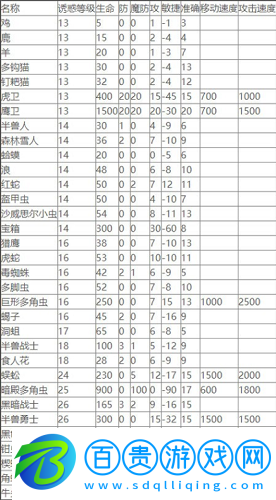 傳奇永恒法師誘惑之光怪物列表
