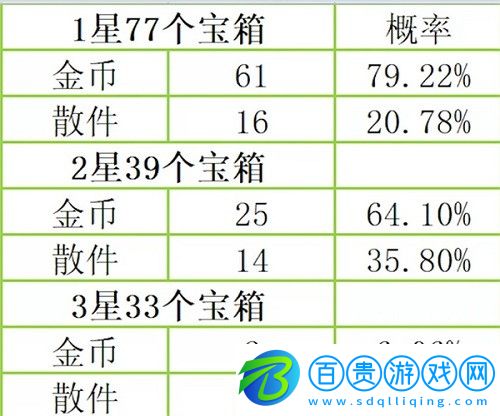 云頂之弈s8厄加特寶箱獎勵有哪些