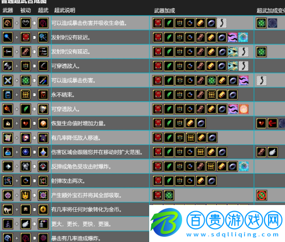 吸血鬼幸存者合成表大全