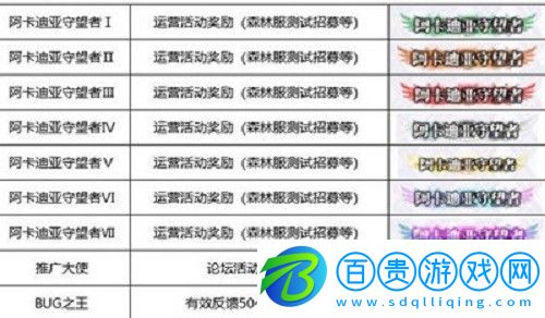 邂逅在迷宮稱號(hào)如何獲取