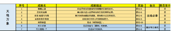 原神3.3新版本新增了什么成就