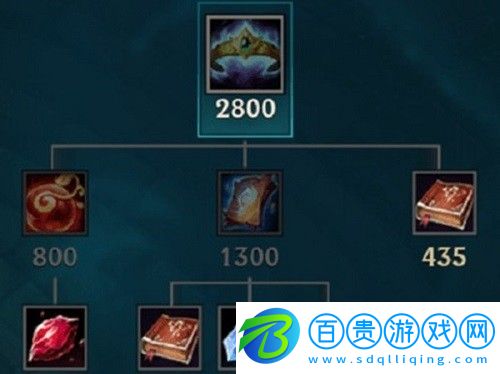 英雄聯(lián)盟破碎王后之冕效果是什么