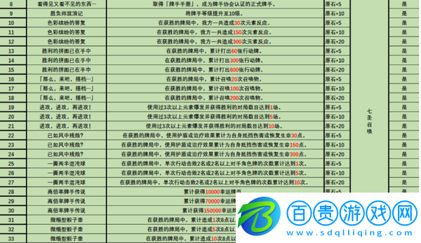 原神3.3新版本新增了什么成就