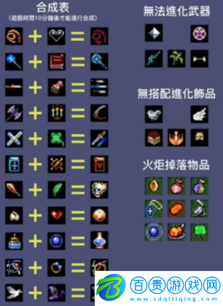 吸血鬼幸存者合成表大全