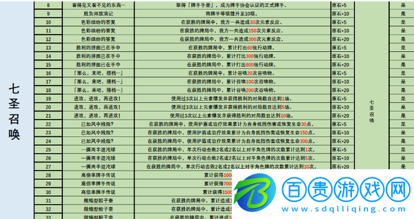原神3.3新版本新增了什么成就