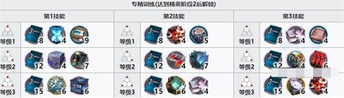 明日方舟重岳精二材料有哪些