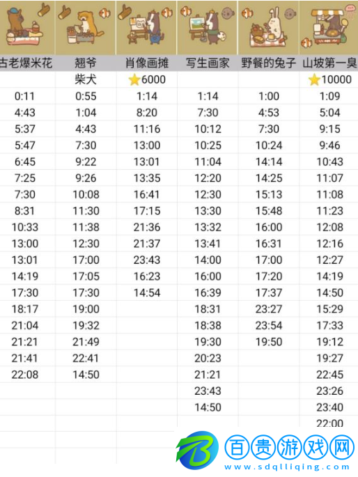 動物餐廳解鎖攤主條件是什么