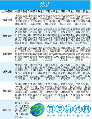 戰(zhàn)爭公約芯片怎么選擇
