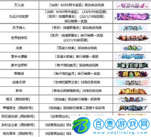 邂逅在迷宮稱號(hào)如何獲取