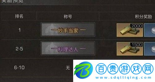 明日之后料理大賽怎么玩
