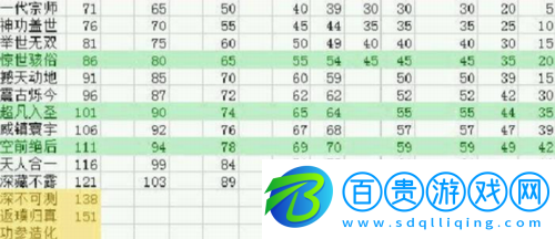 九陰真經(jīng)實力等級表是什么