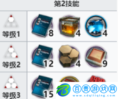 明日方舟嘉維爾專精技能用什么材料
