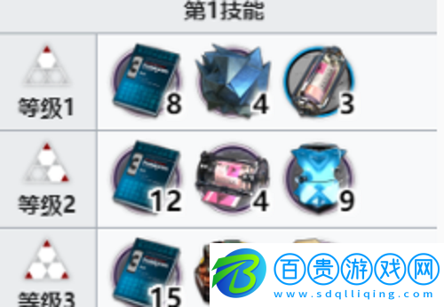 明日方舟嘉維爾專精技能用什么材料