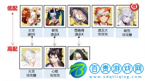 陰陽(yáng)師神武行陣容怎么搭配