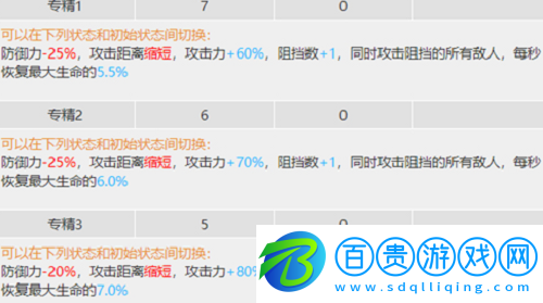明日方舟山專(zhuān)精哪個(gè)技能