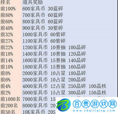 劍與遠(yuǎn)征亂時之境獎勵是什么