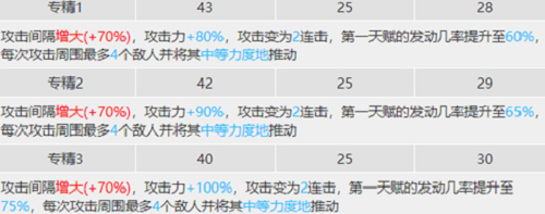 明日方舟山專(zhuān)精哪個(gè)技能