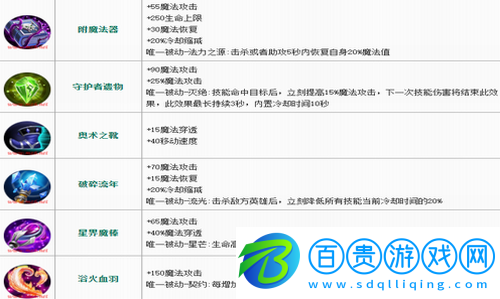 無盡對決尤朵拉怎么玩