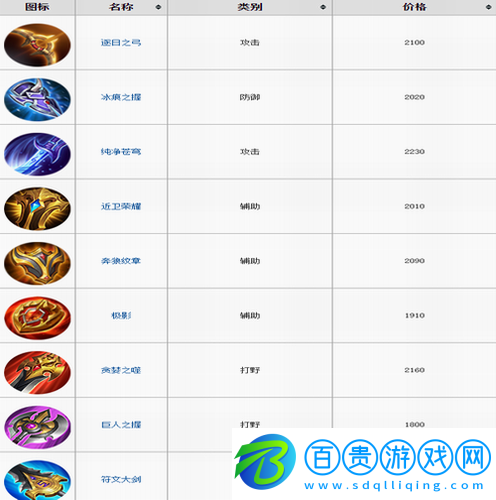 王者榮耀裝備有哪些