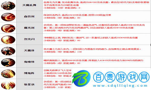 不良人2手游李克用怎么玩