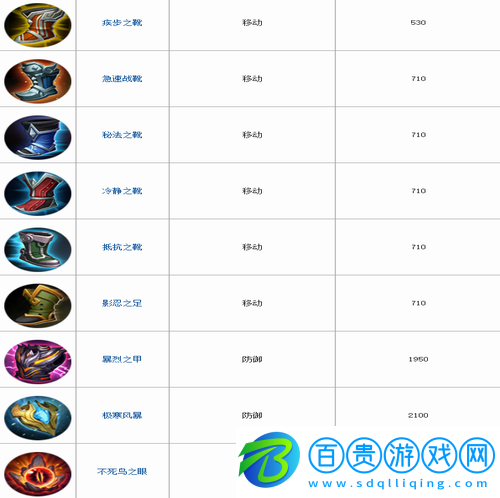 王者榮耀裝備有哪些