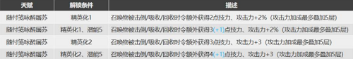 明日方舟令值得練嗎