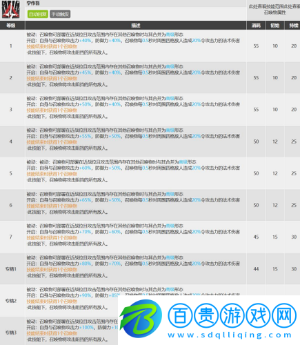 明日方舟令值得練嗎